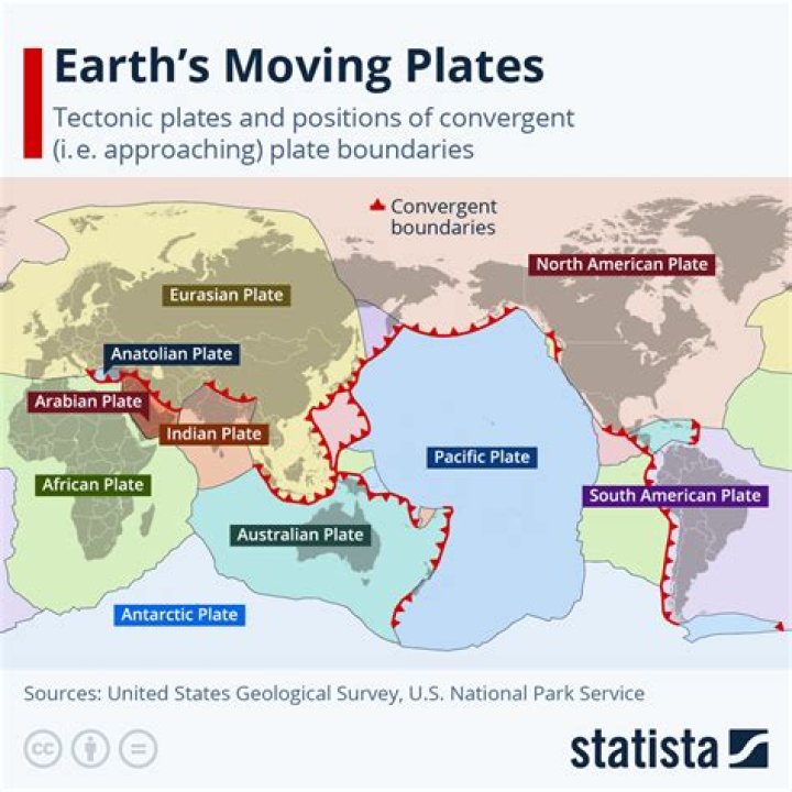 Are movement of tectonic plates?