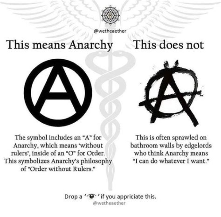 At does anarchy mean?
