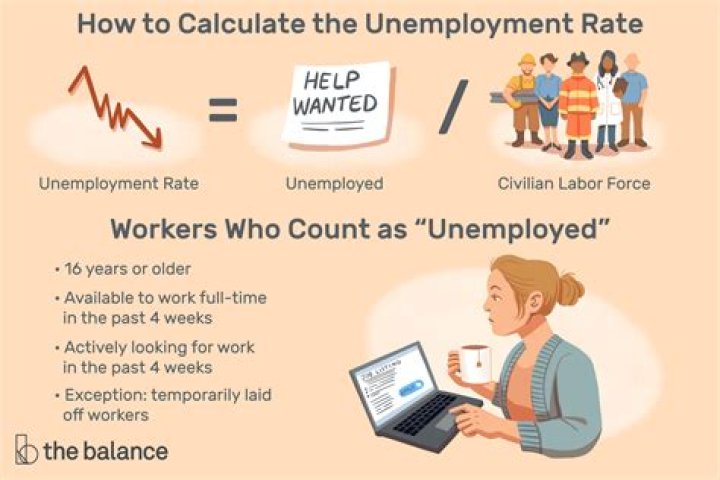 Can unemployment be calculated?