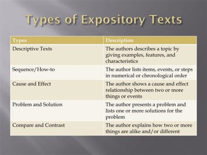 Does expository text mean?