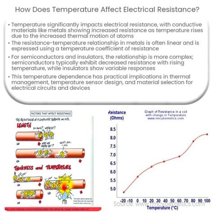 Does temperature affect spiciness?