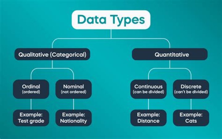 For types of data?