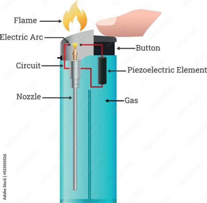 How lighter igniters work?