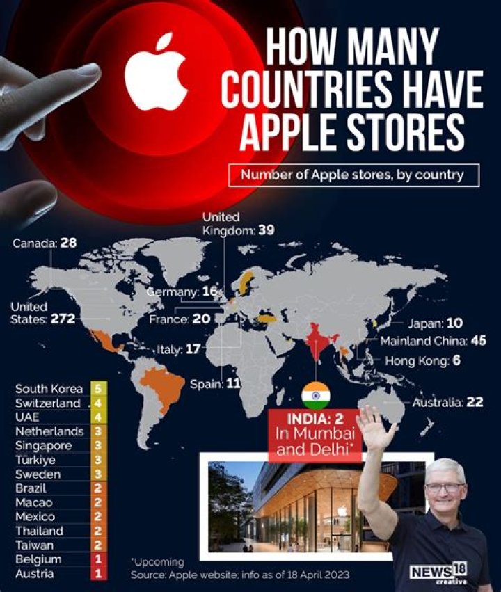 How many binny's stores are there?