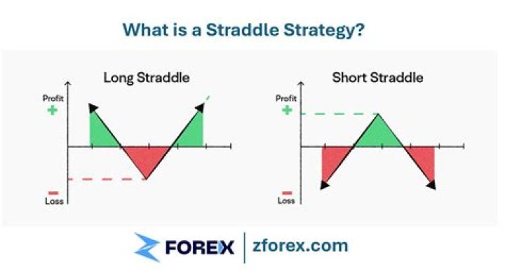 Is a straddle position?