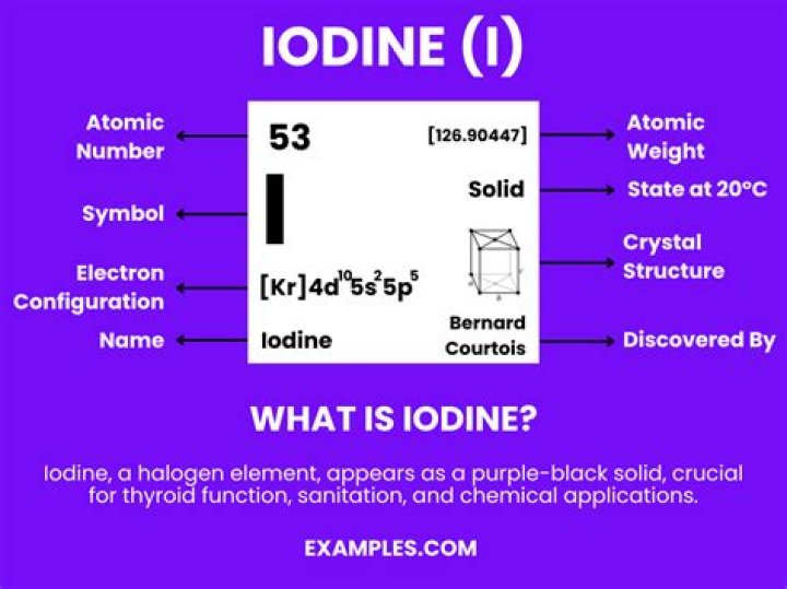Is iodic in the dictionary?