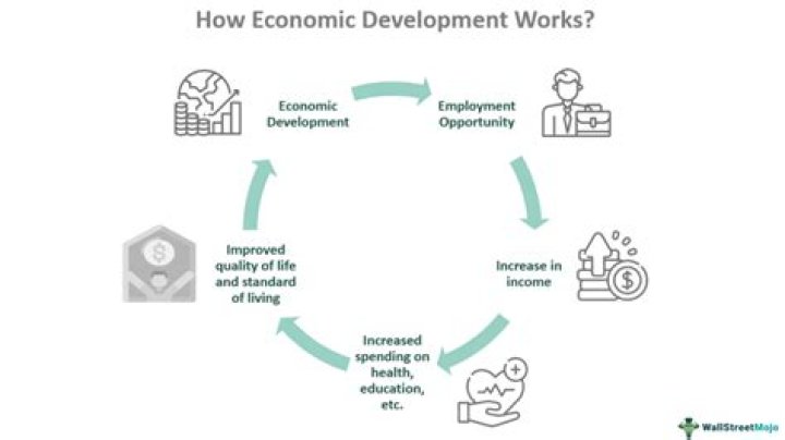 What do you mean by socio economically?