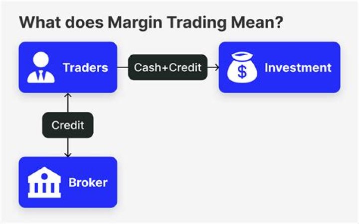 What does margin trading mean?