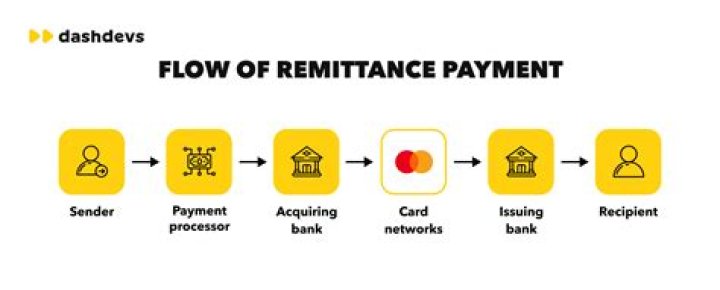 What does remittance mean?