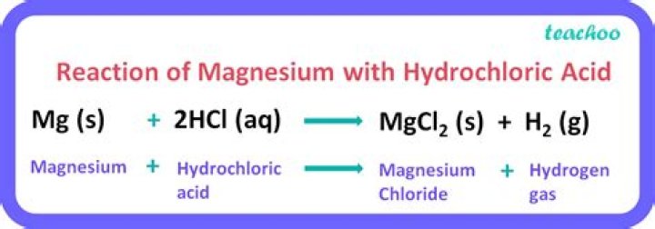 What is hydrochemical meaning?