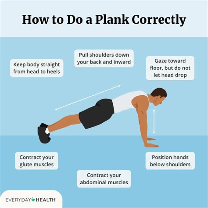 When gang plank is used?