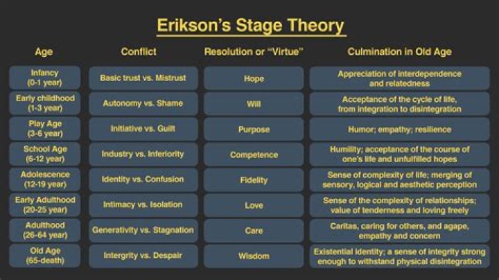 Why is erikson's theory important to a preschool teacher?